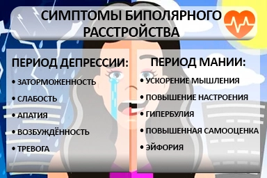 Лечение биполярного расстройства в Слободском