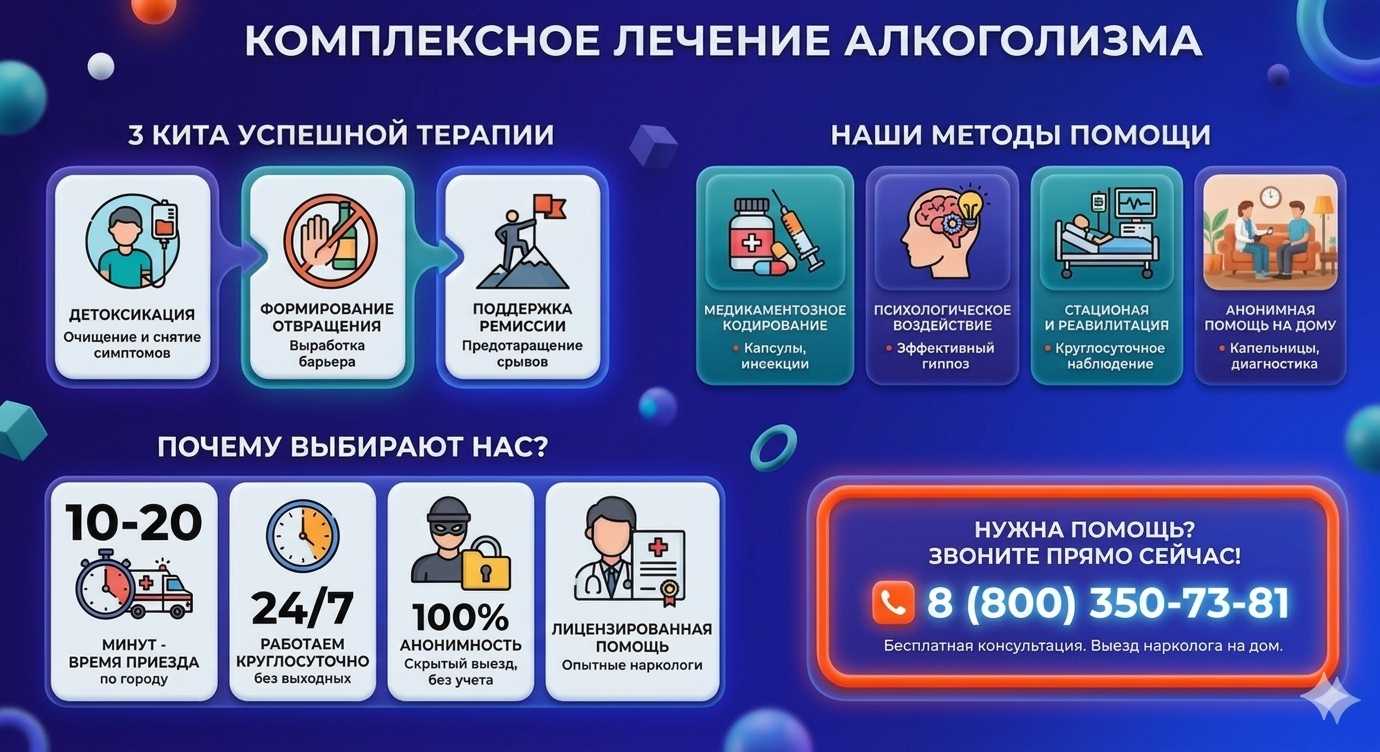 Инфографика о методах лечения алкоголизма в Слободском: детоксикация, кодирование и анонимная помощь на дому от клиники Похмельная служба.